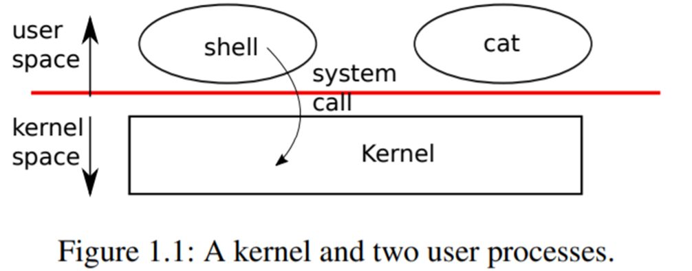 Figure-1.1